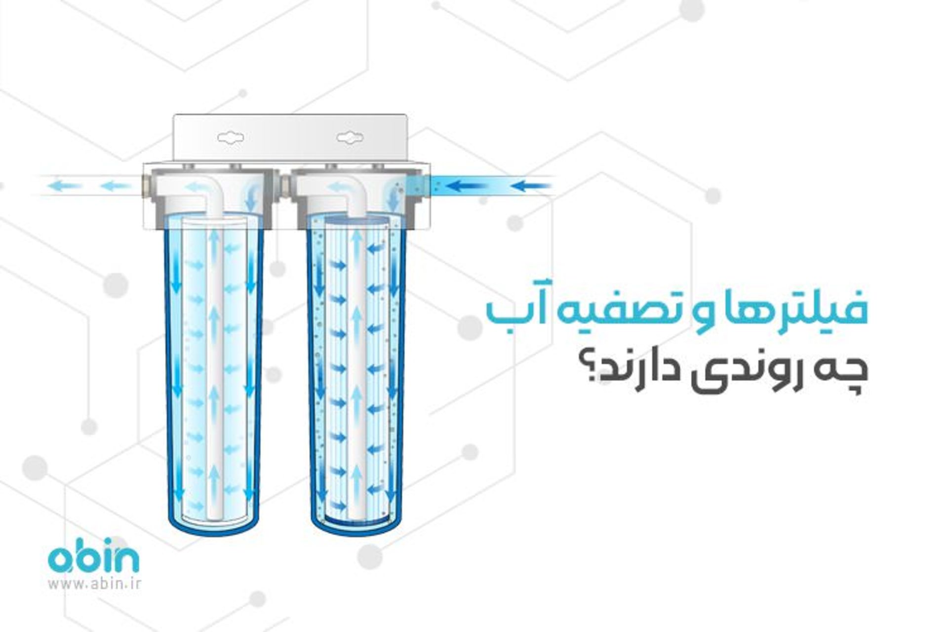 تصویر دو فیلتر آب برای تصفیه 