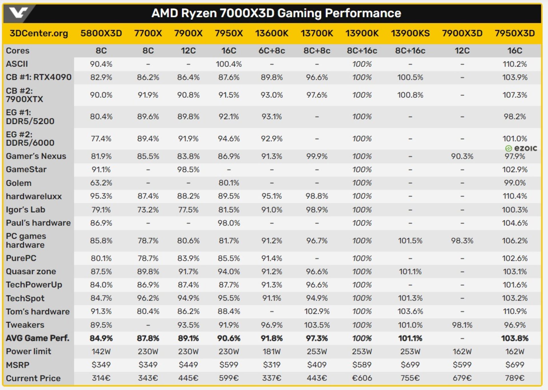 2023-3-amd