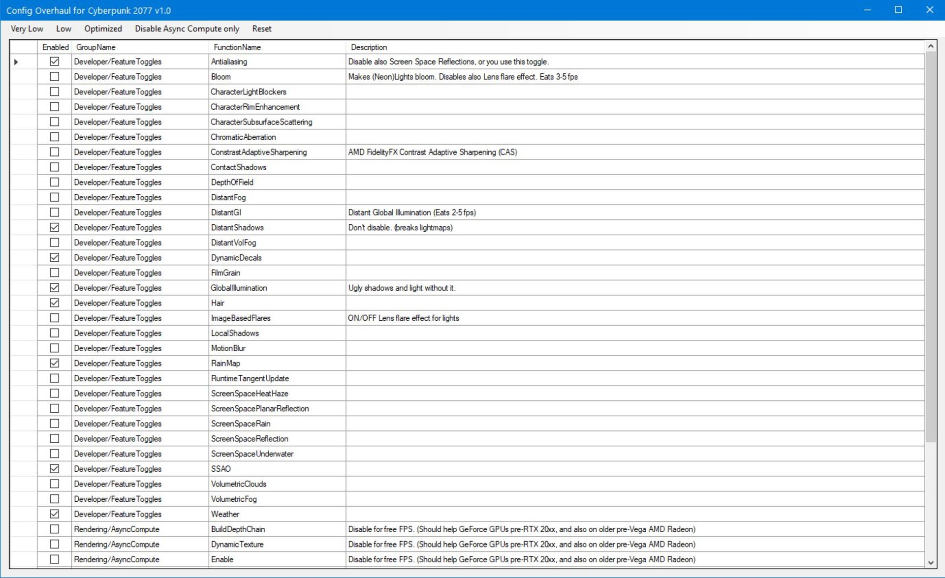 ماد Config Overhaul for Cyberpunk 2077