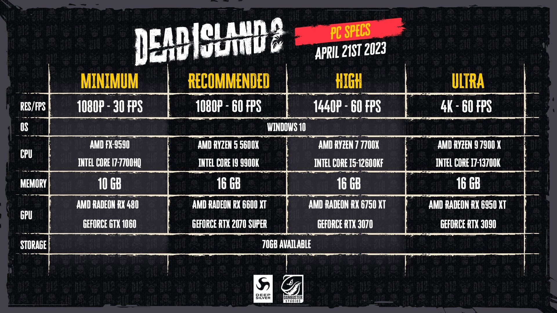 2023-4-dead-island-2-sys-requirement