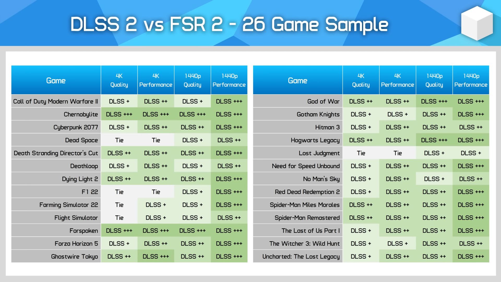 2023-4-nvidia-dlss-vs-amd-fsr-hardwareunboxed