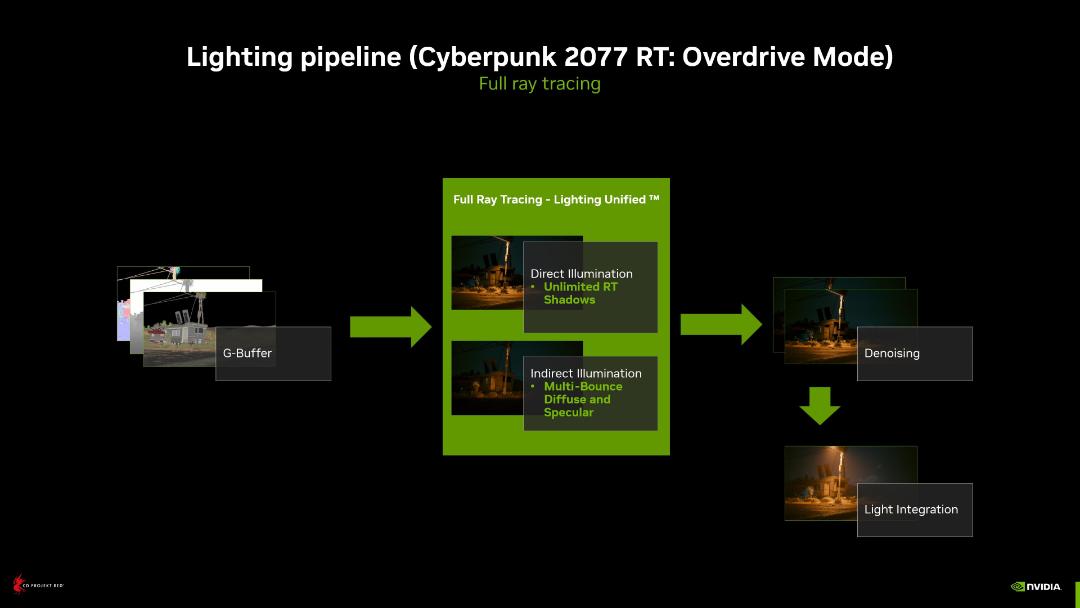 نحوه عملکرد Cyberpunk 2077 Overdrive Mode