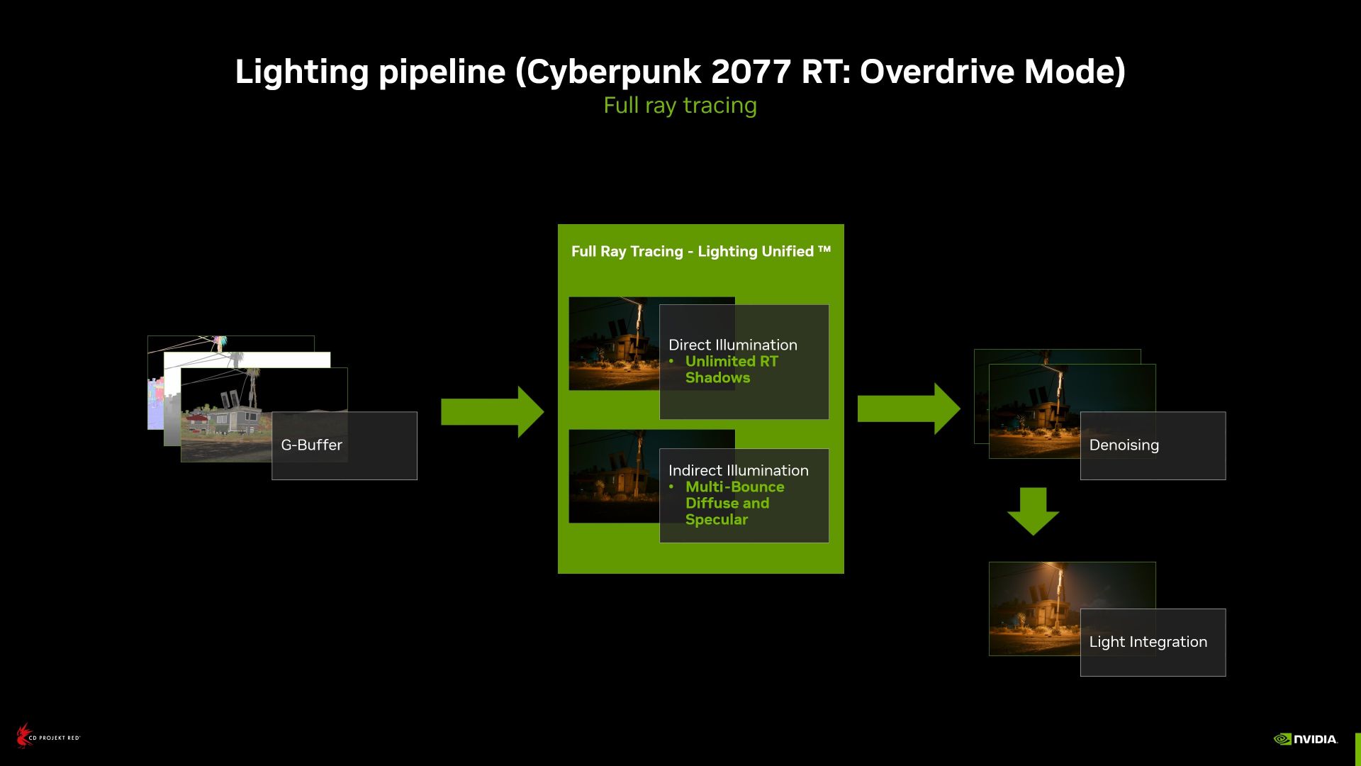 نحوه عملکرد Cyberpunk 2077 Overdrive Mode