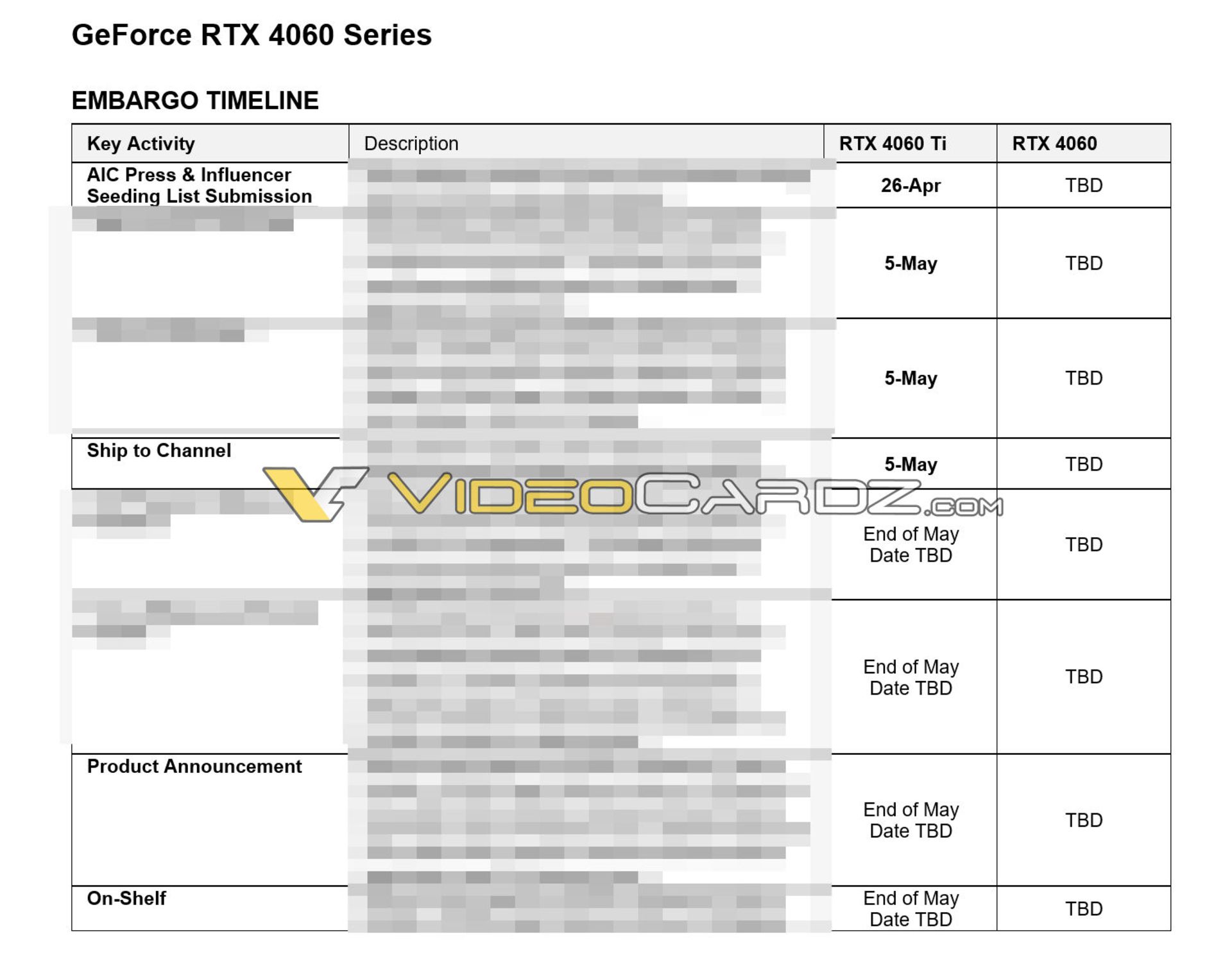 زمانبندی عرضه کارت گرافیک GeForce RTX 4060 Ti 