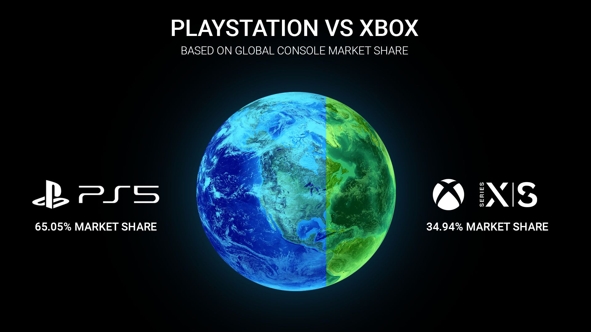2023-5-playstation-vs-xbox-market-share