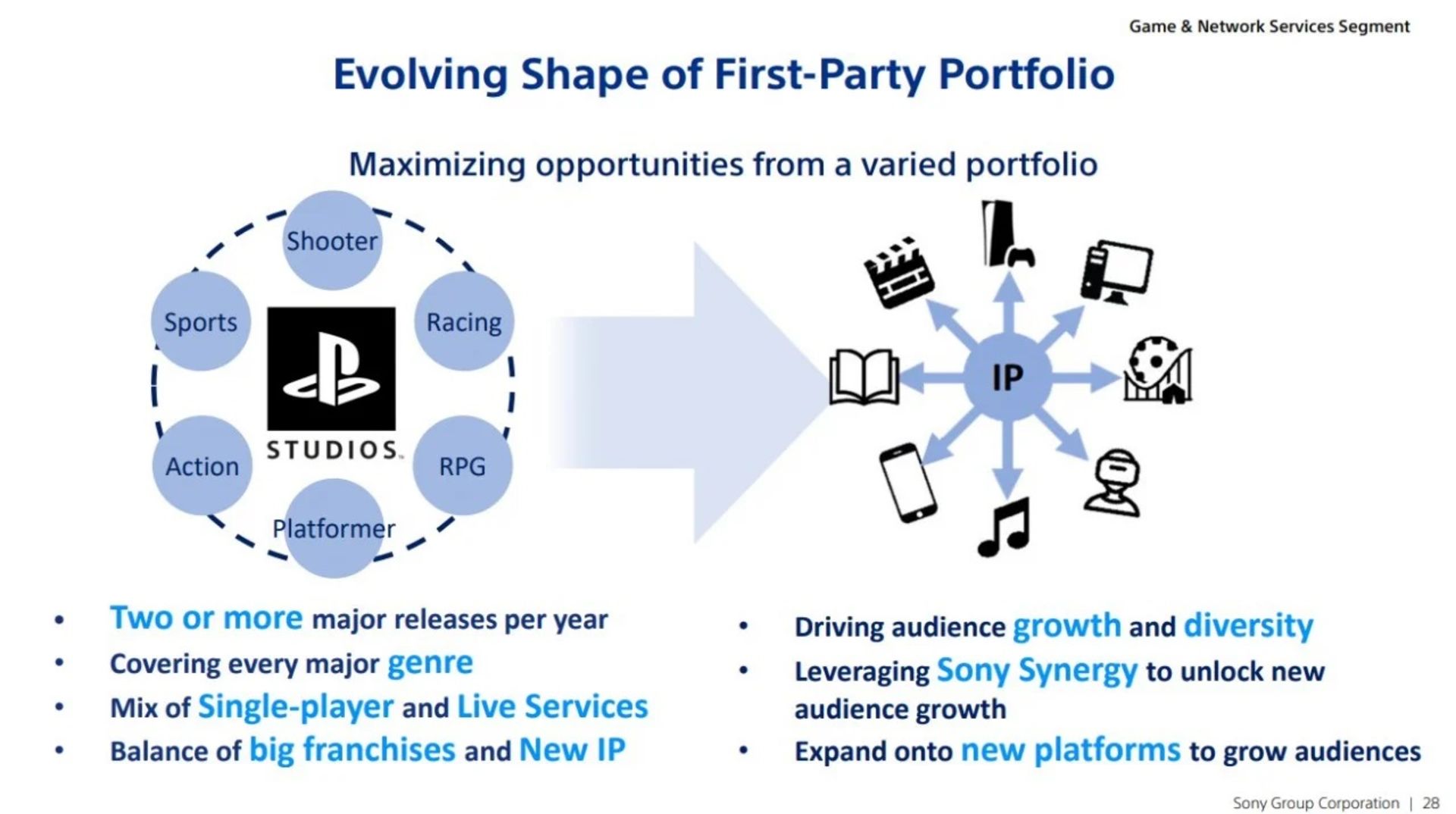 2023-5-ps5-first-party-2