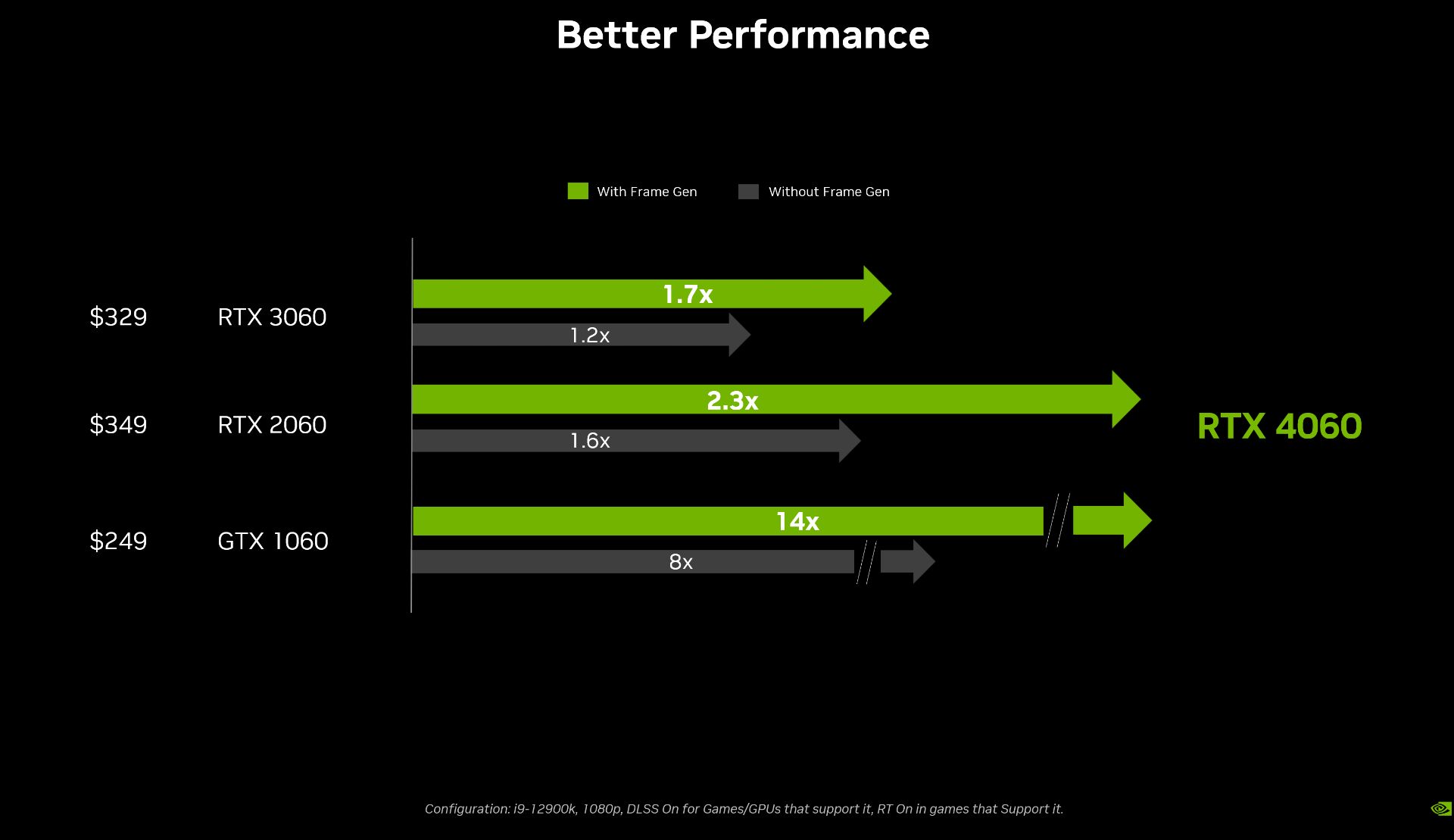 2023-6-geforce-rtx-4060-performance