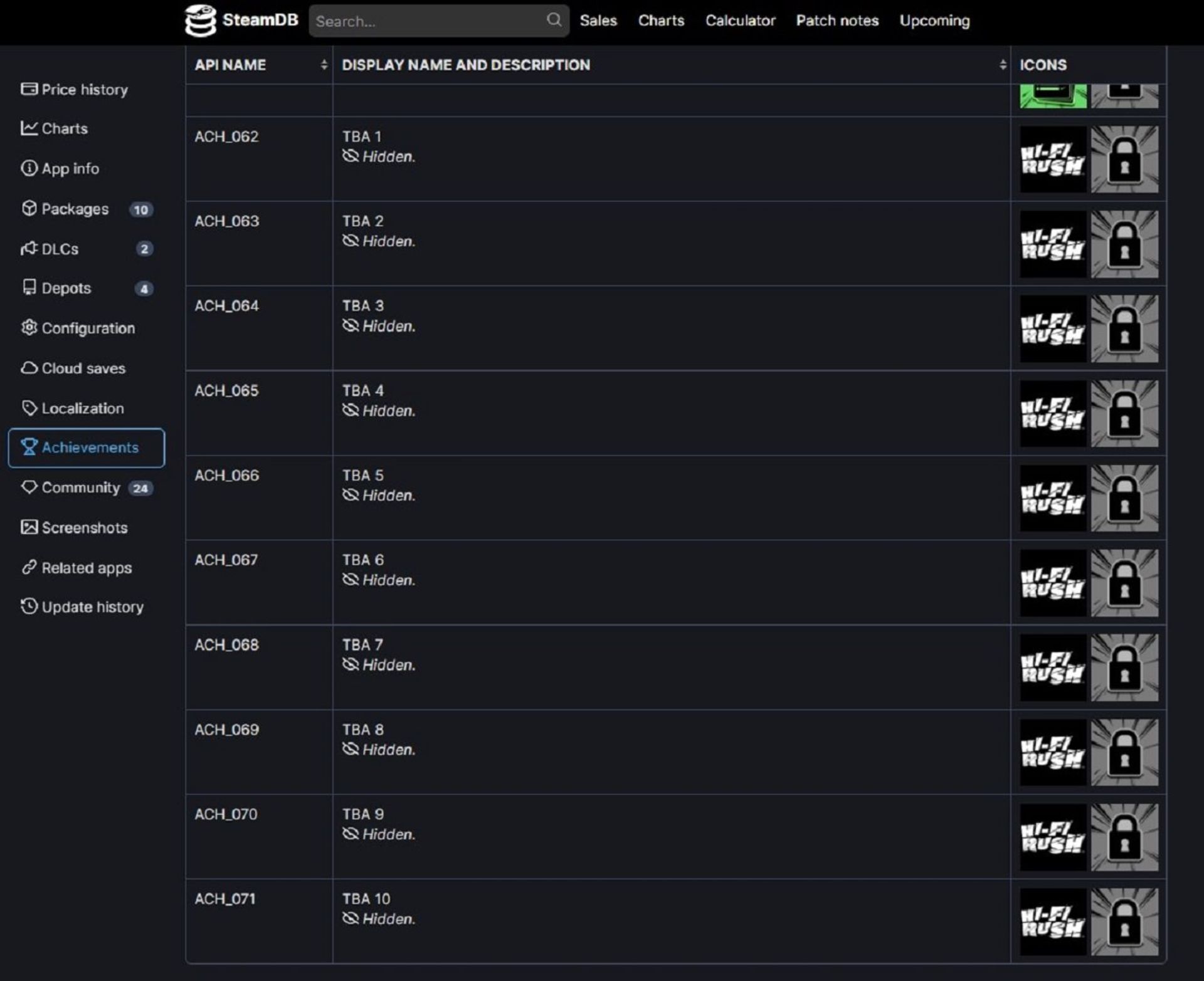 اچیومنت‌های مخفی بازی Hi-Fi Rush و احتمال معرفی بسته الحاقی این بازی
