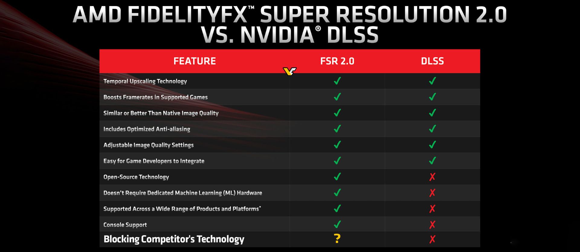 2023-6-nvidia-dlss-vs-fsr-banner