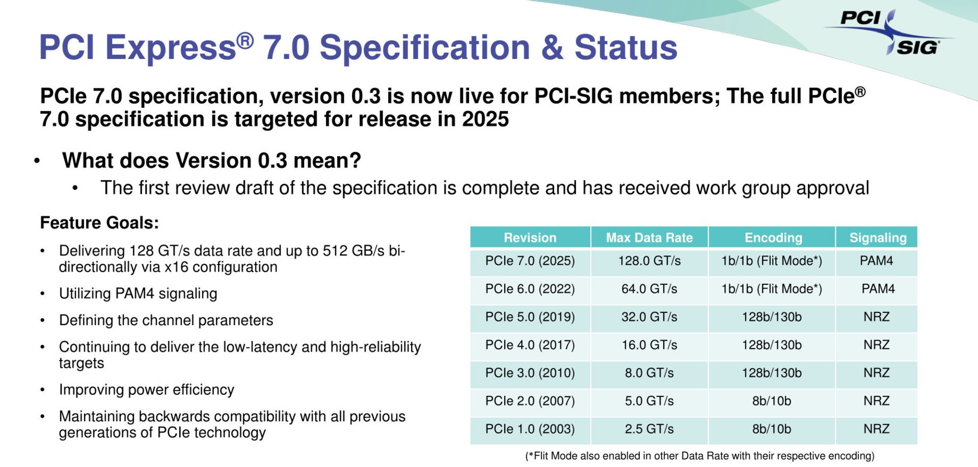 مشخصات اولیه PCI-Express 7.0