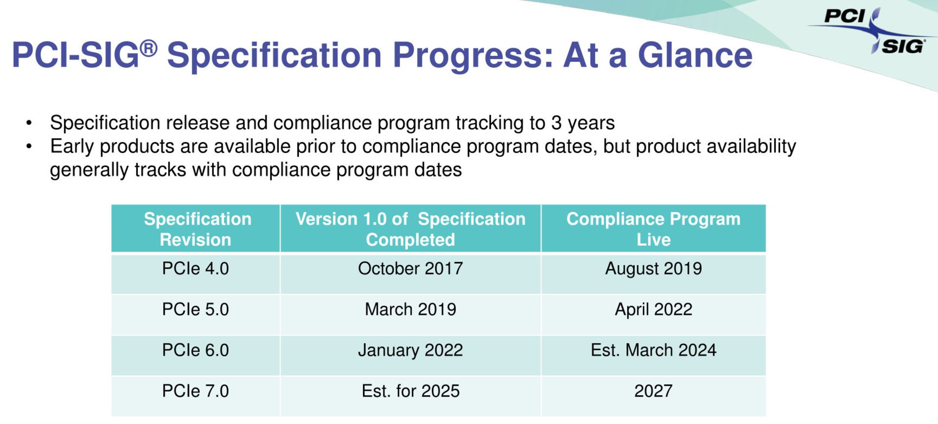 2023-6-pci-express-gen7