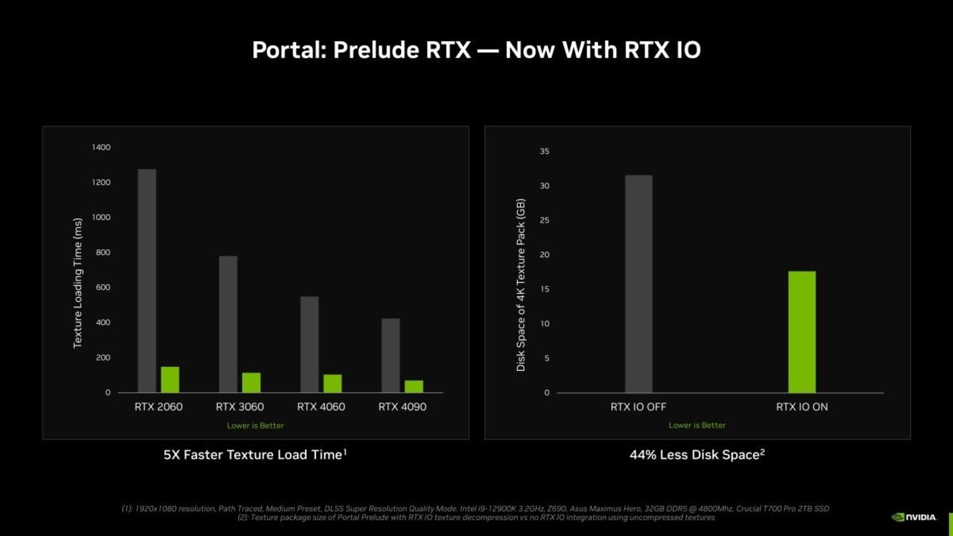 تأثیر ماد Portal: Prelude RTX