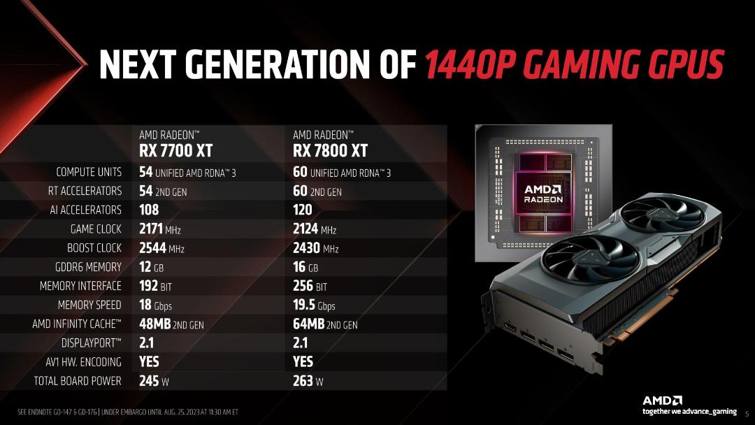 2023-8-amd-radeon-rx-7800-xt-and-rx-7700-xt-press-deck-05
