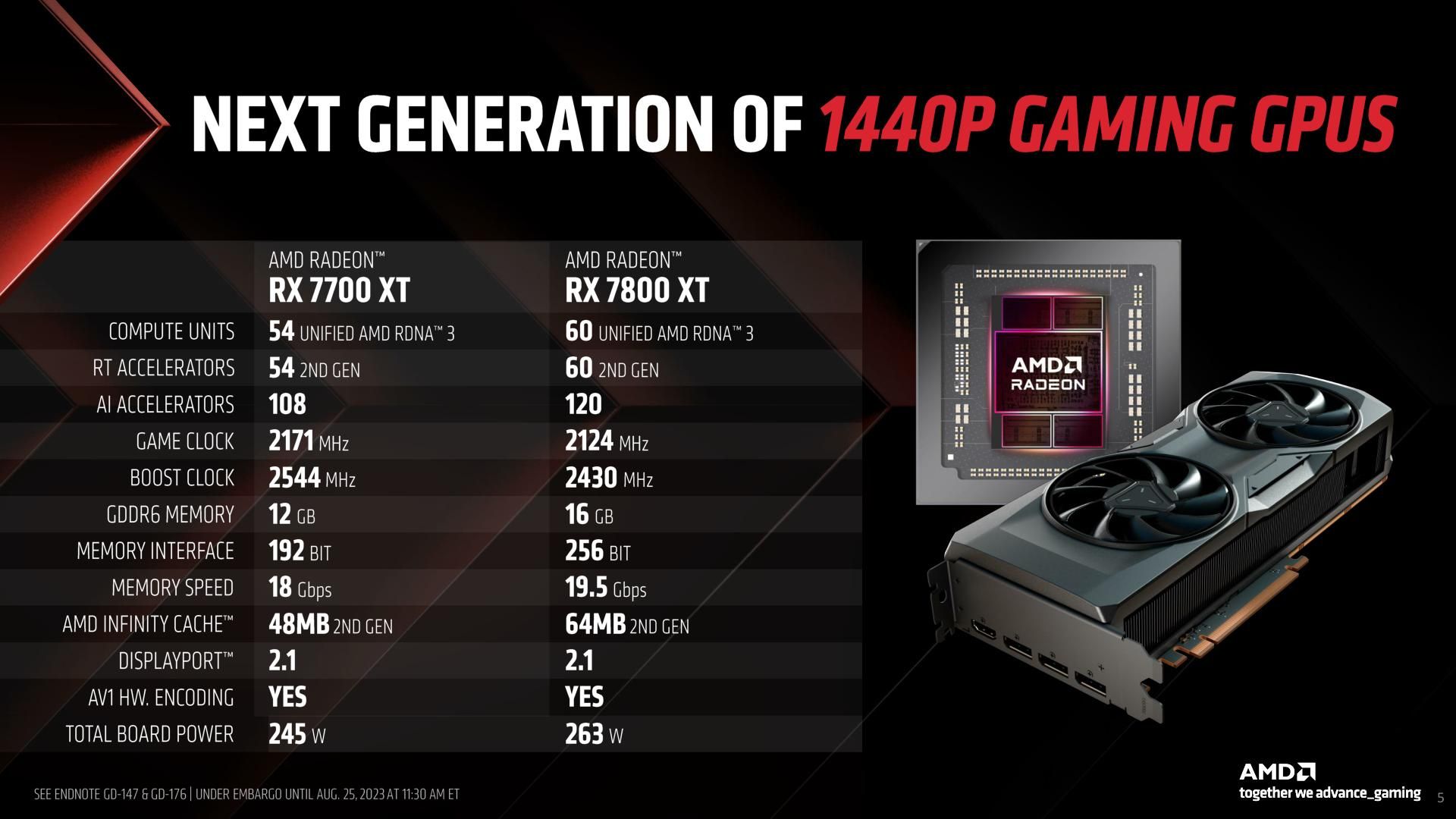 2023-8-amd-radeon-rx-7800-xt-and-rx-7700-xt-press-deck-05