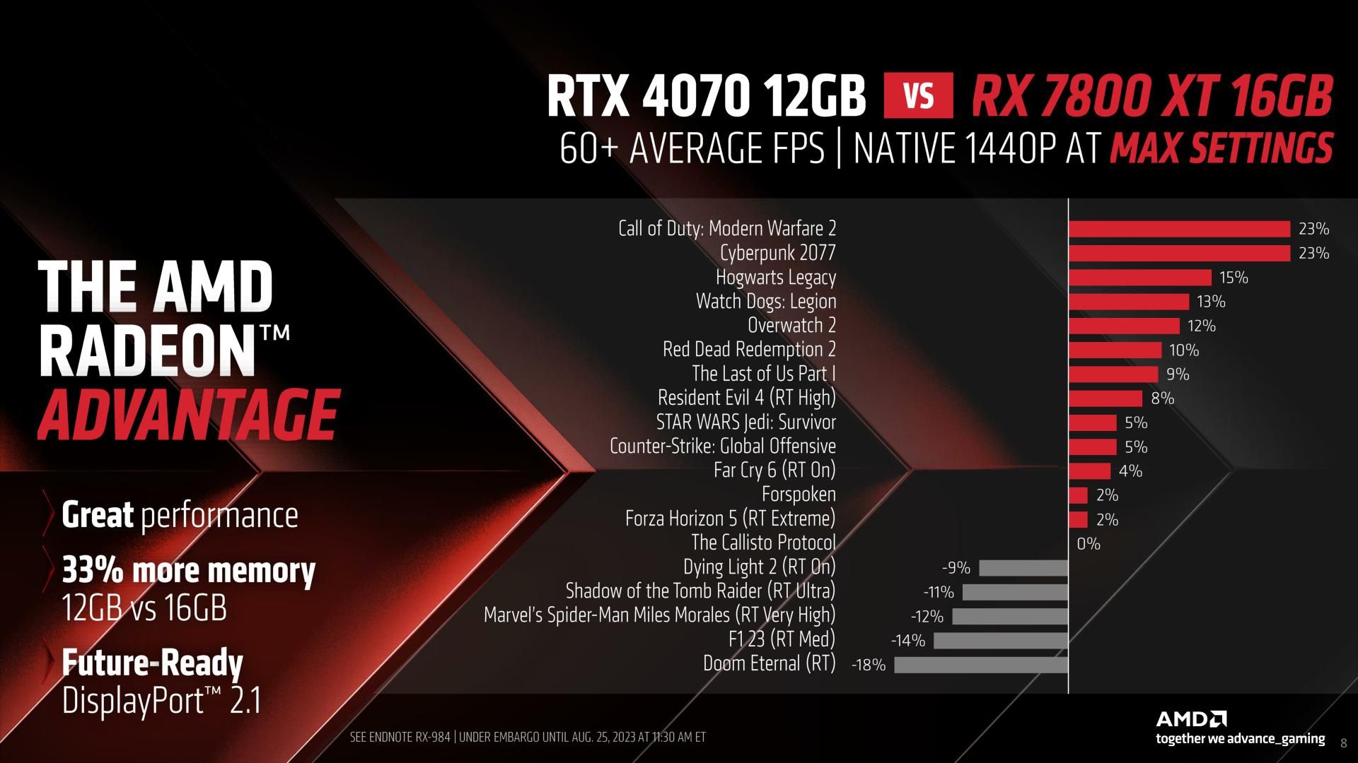 2023-8-amd-radeon-rx-7800-xt-and-rx-7700-xt-press-deck-08