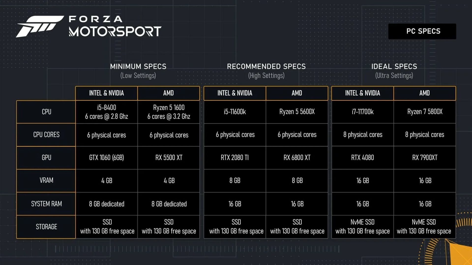 مشخصات سیستم مورد نیاز بازی Forza Motorsport