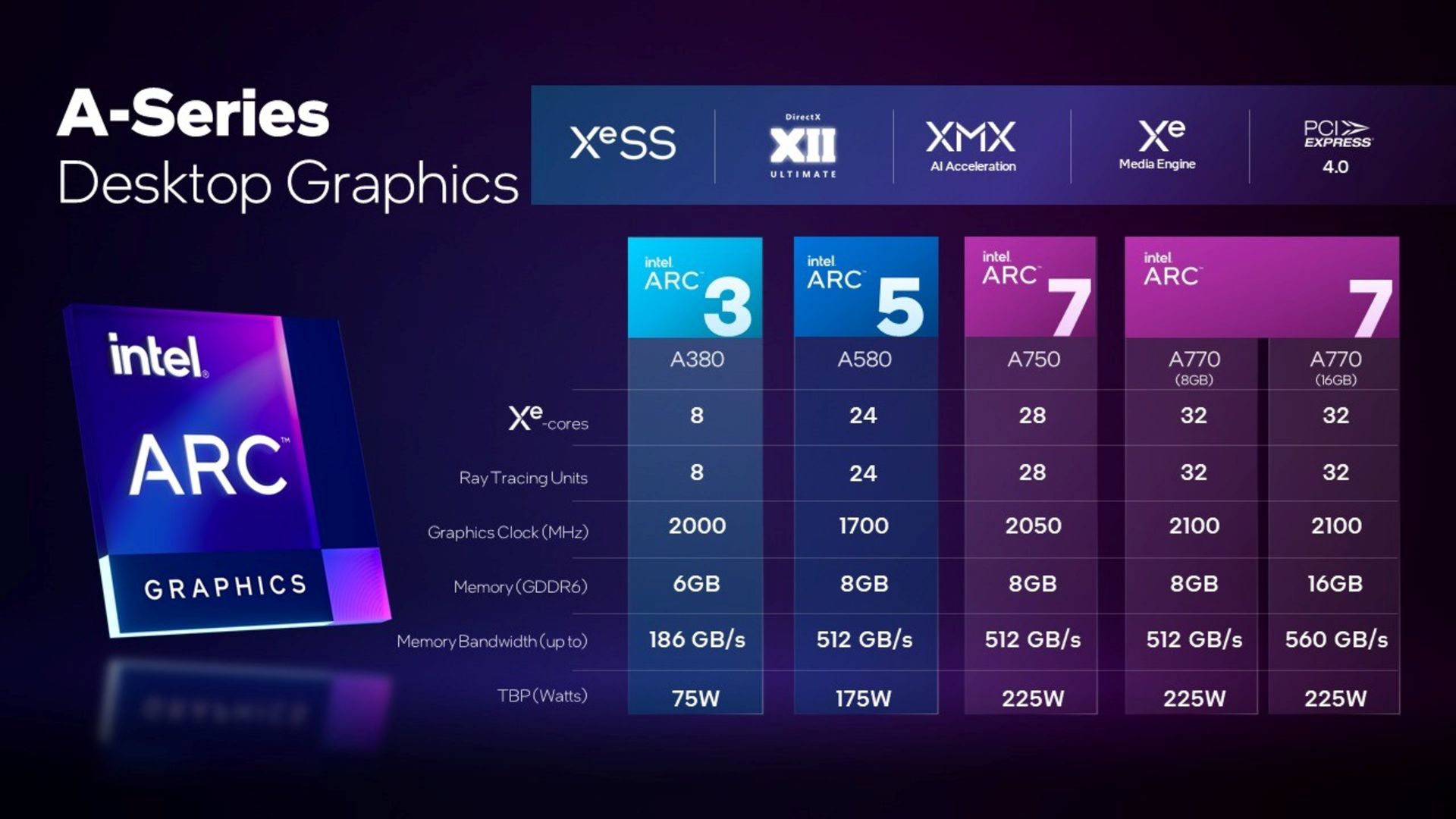 2023-8-intel-arc-specs