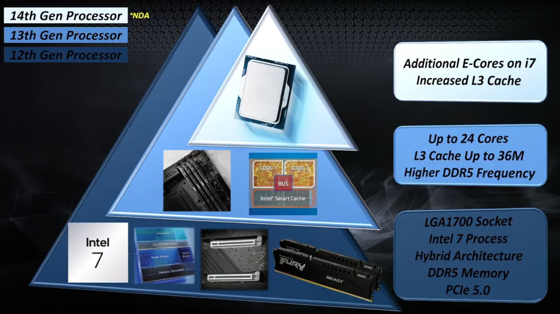 2023-8-msi-intel-14th-gen-raptor-lake-refresh-desktop-cpu-leak-1-1