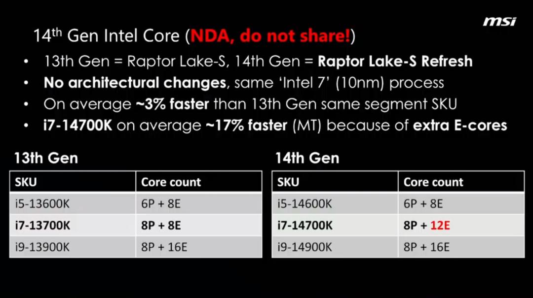 2023-8-msi-intel-14th-gen-raptor-lake-refresh-desktop-cpu-leak-2-2