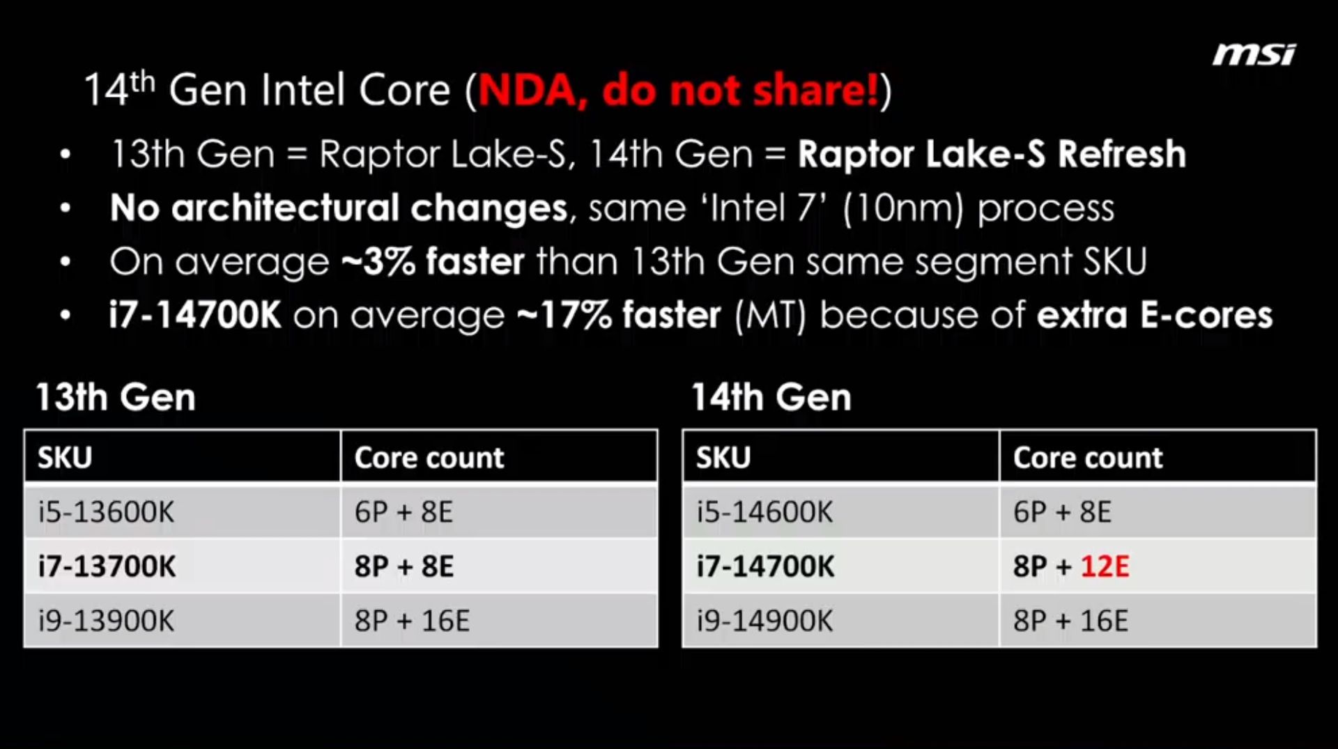 2023-8-msi-intel-14th-gen-raptor-lake-refresh-desktop-cpu-leak-2-2