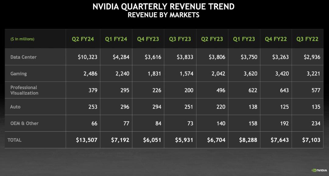 2023-8-nvidia-q2-2024-earnings-report-1456x781