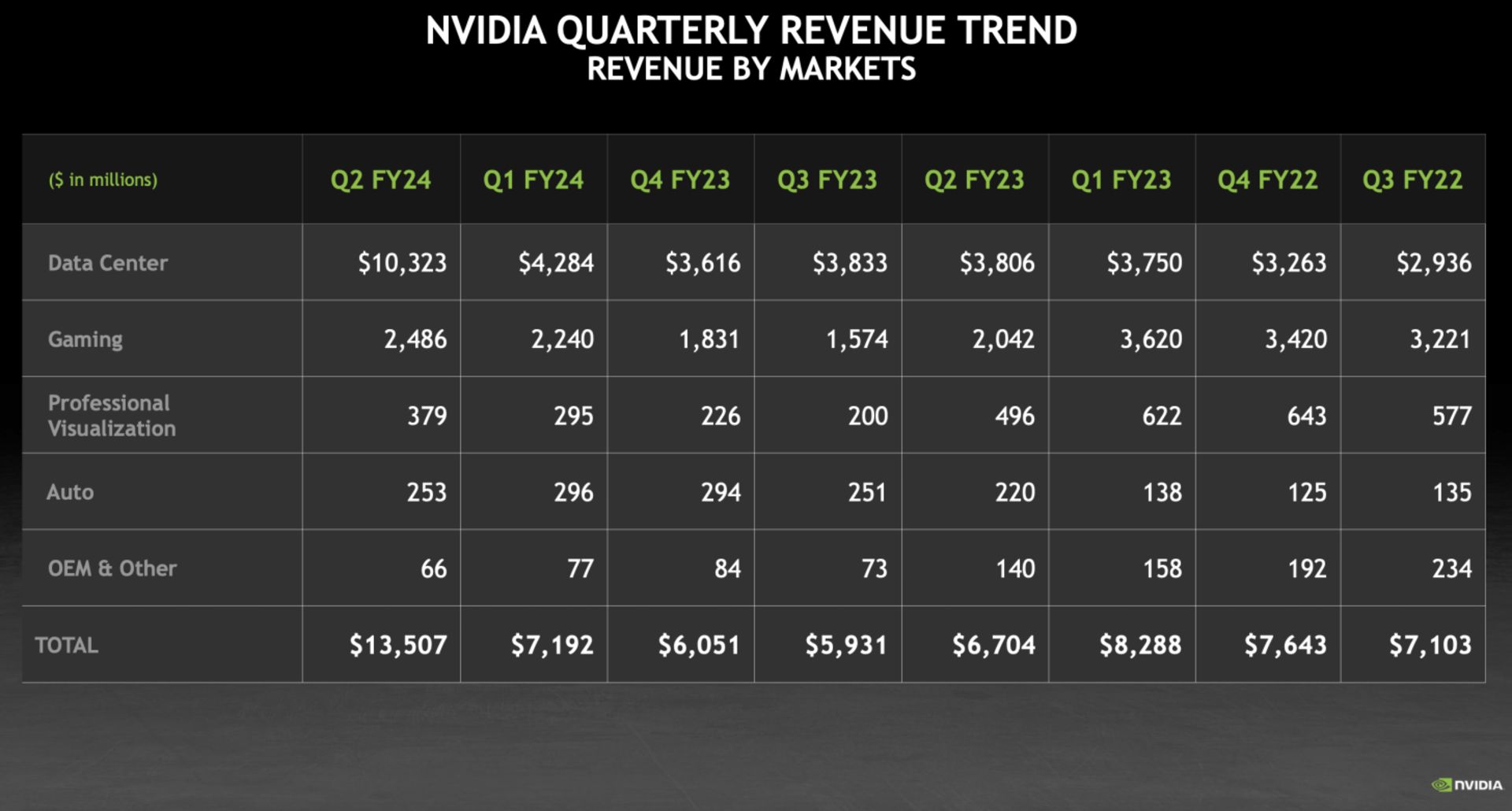 2023-8-nvidia-q2-2024-earnings-report-1456x781