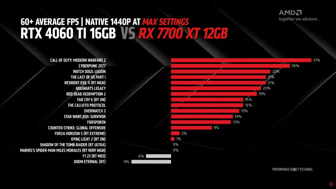 2023-9-amd-radeon-rx-7800-xt-rx-7700-xt-gpus-official-8