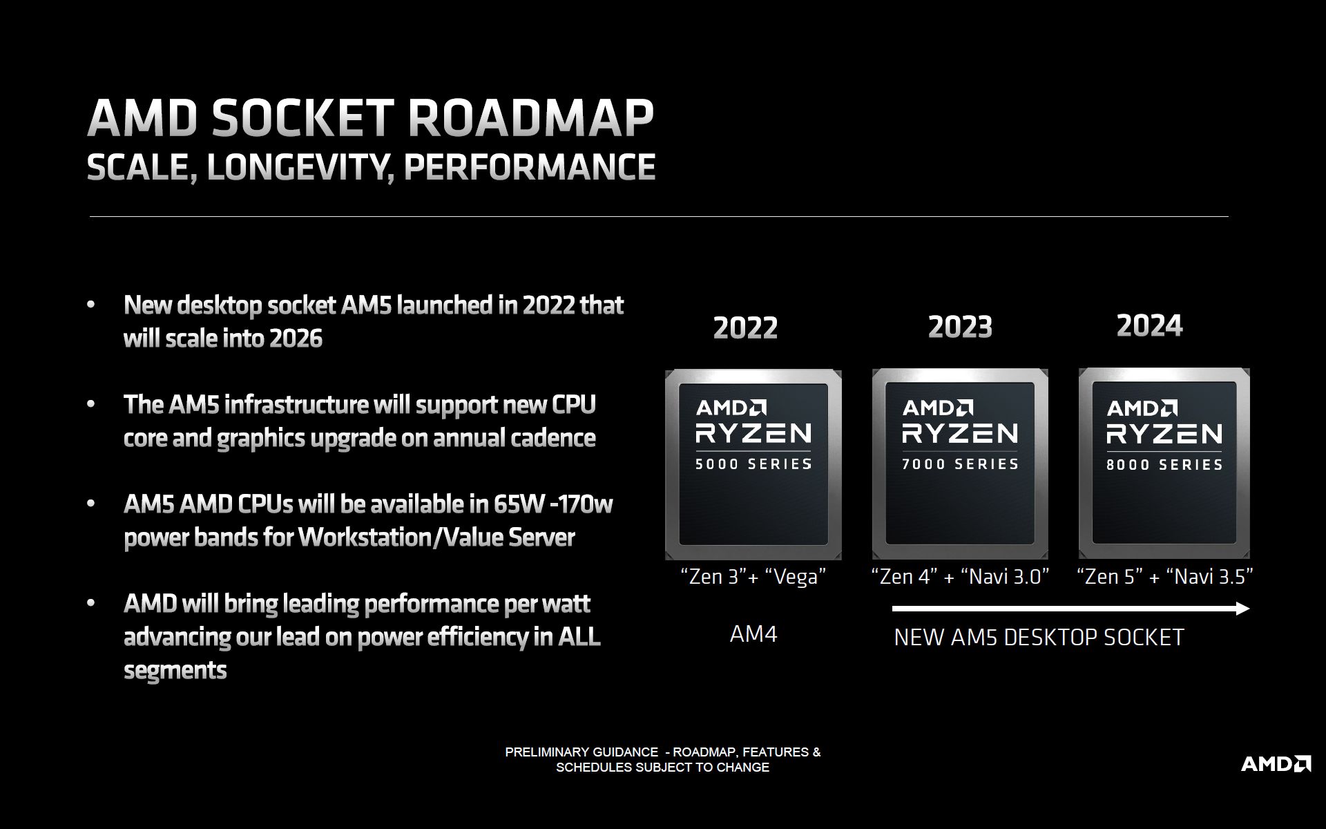 2023-9-amd-ryzen-8000-am5-desktop-cpu-platform