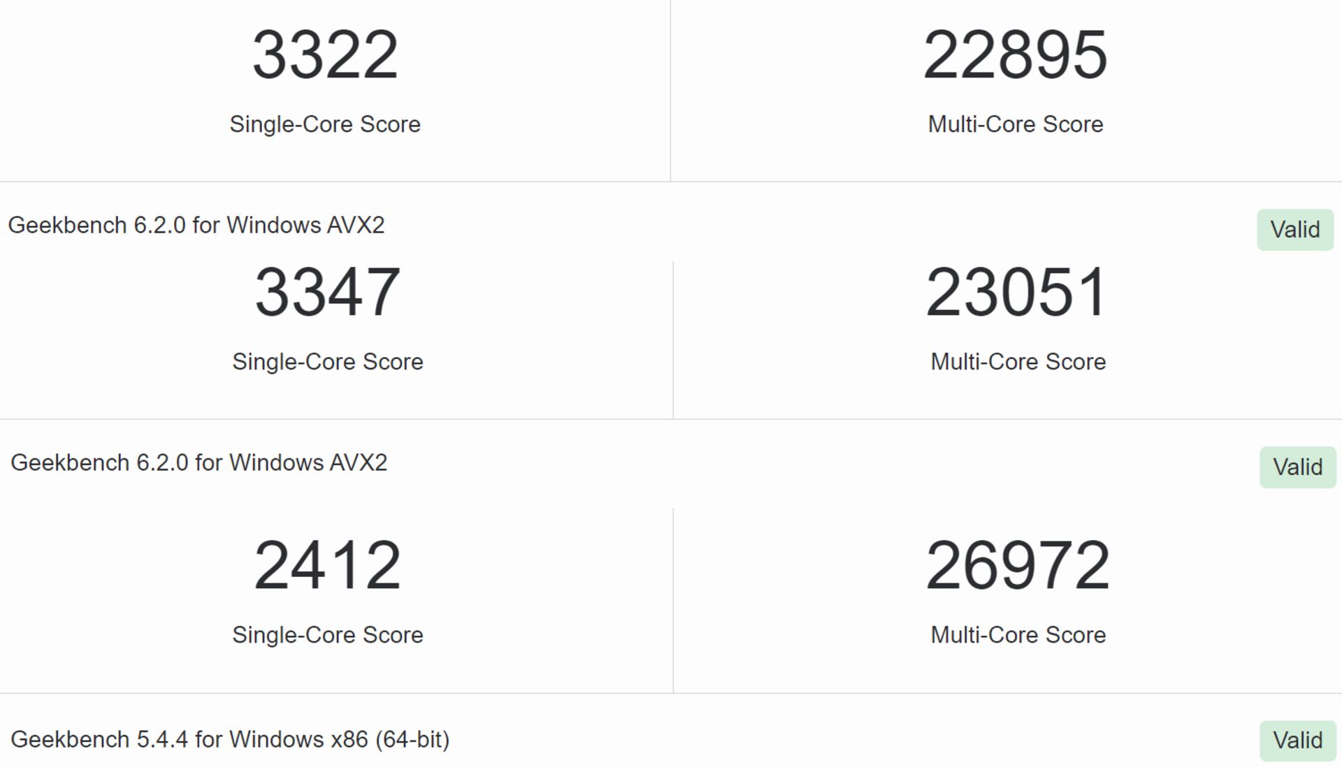 امتیازات عملکرد Core i9-14900KF در بنچمارک گیگبنچ