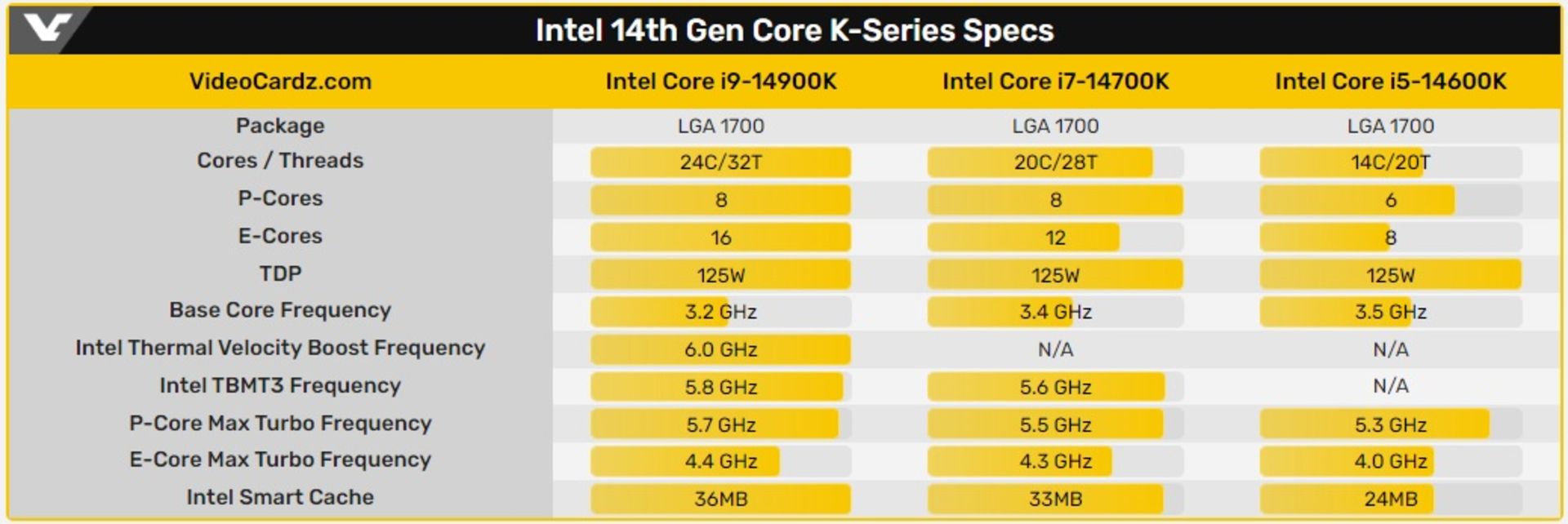 2023-9-intel