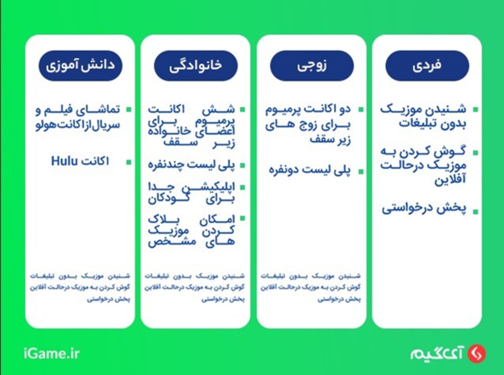 مقایسه پلن های اسپاتیفای در یک نگاه