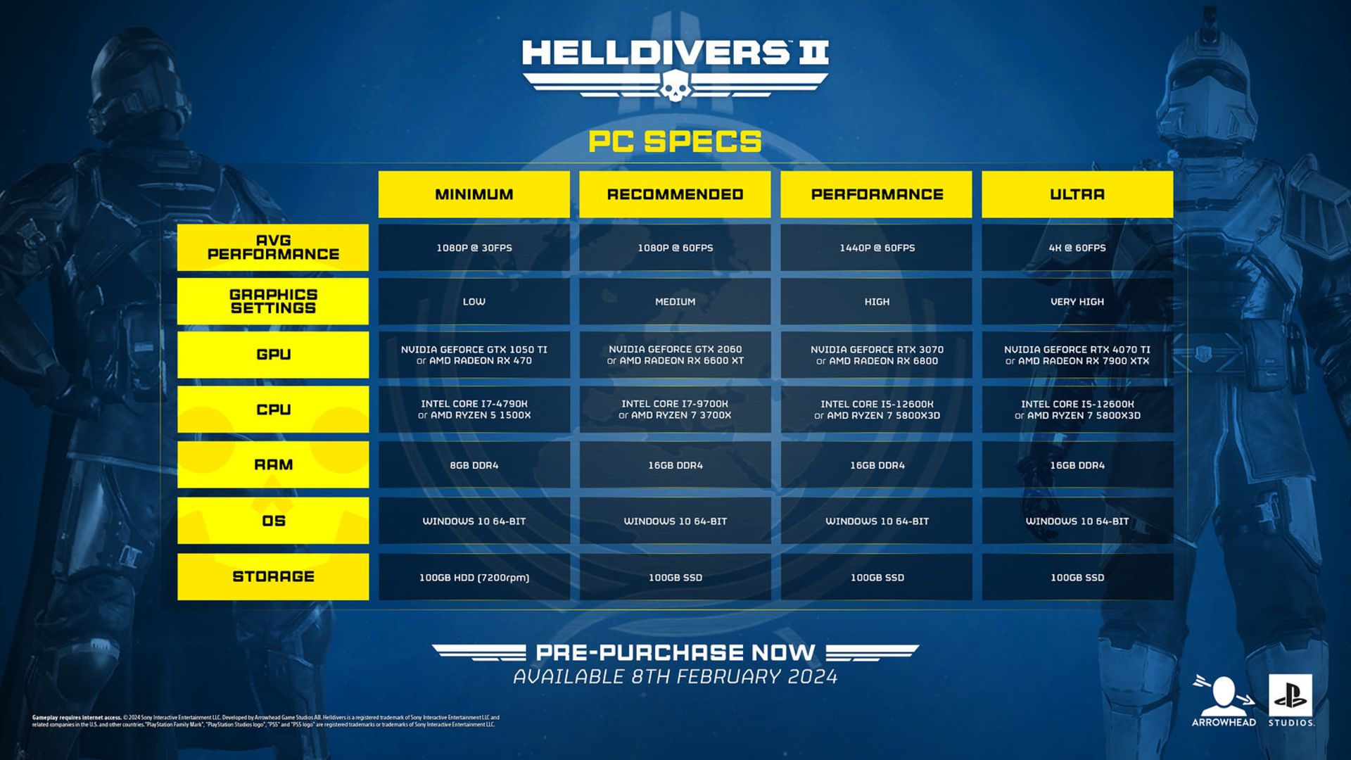 مشخصات سیستم مورد نیاز بازی Helldivers 2 