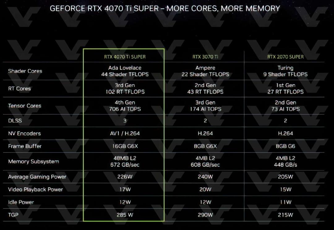 2024-1-rtx4070ti-super-specs