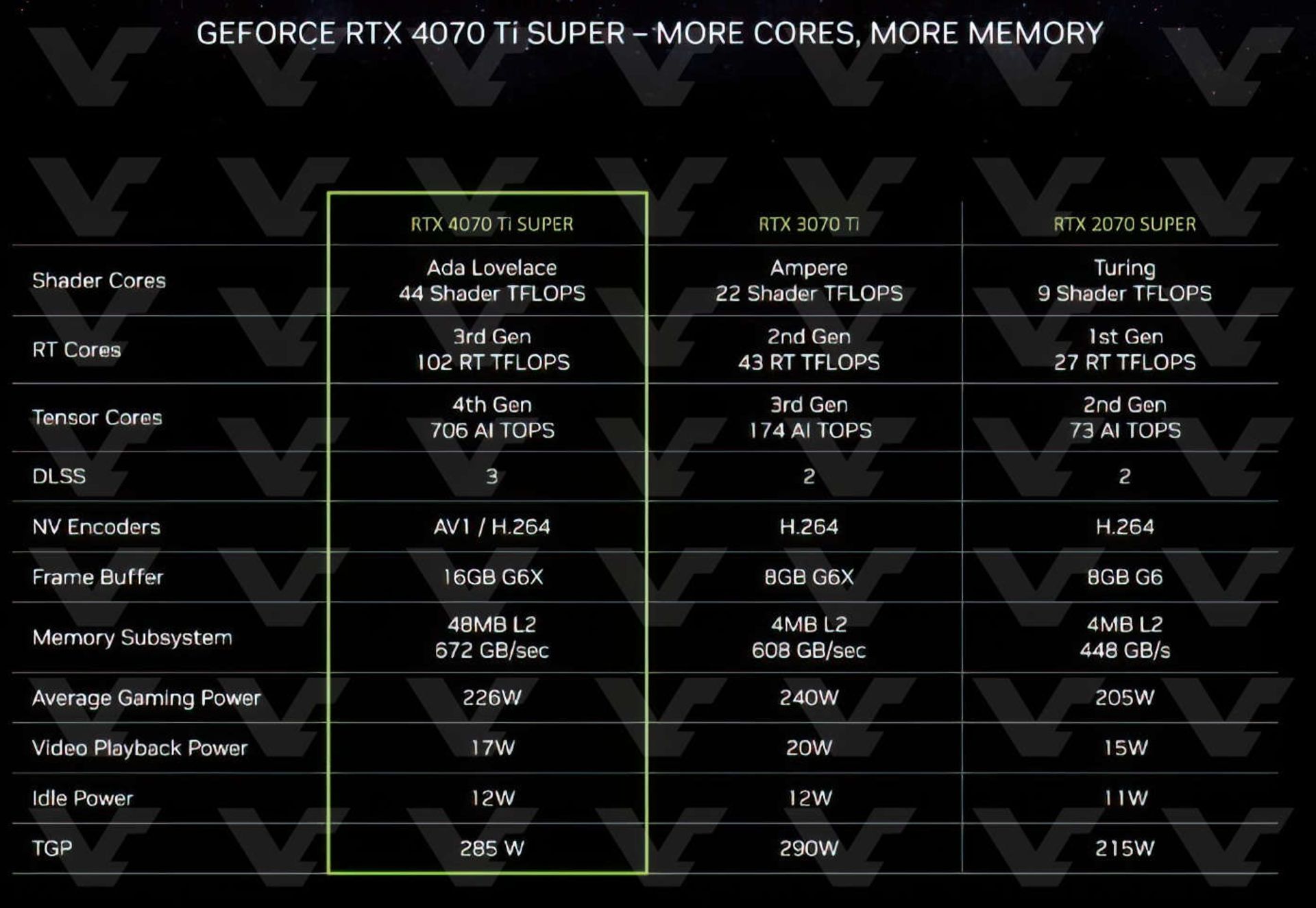 2024-1-rtx4070ti-super-specs