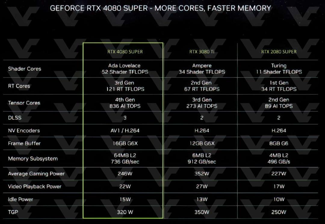 2024-1-rtx4080-super-specs