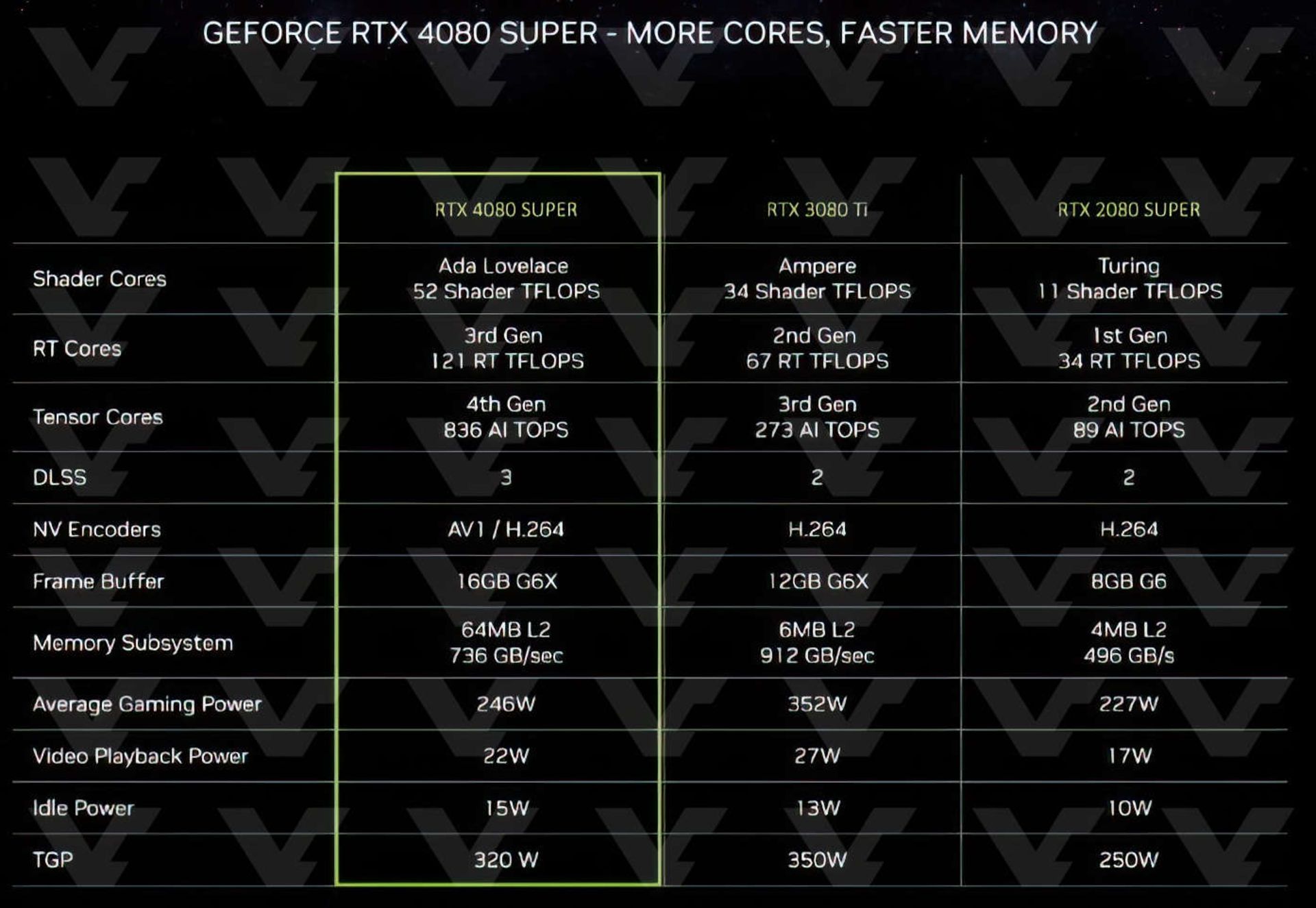 2024-1-rtx4080-super-specs
