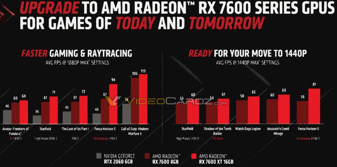 مقایسه عملکرد کارت گرافیک AMD Radeon RX 7600 XT 16GB با محصولات انویدیا