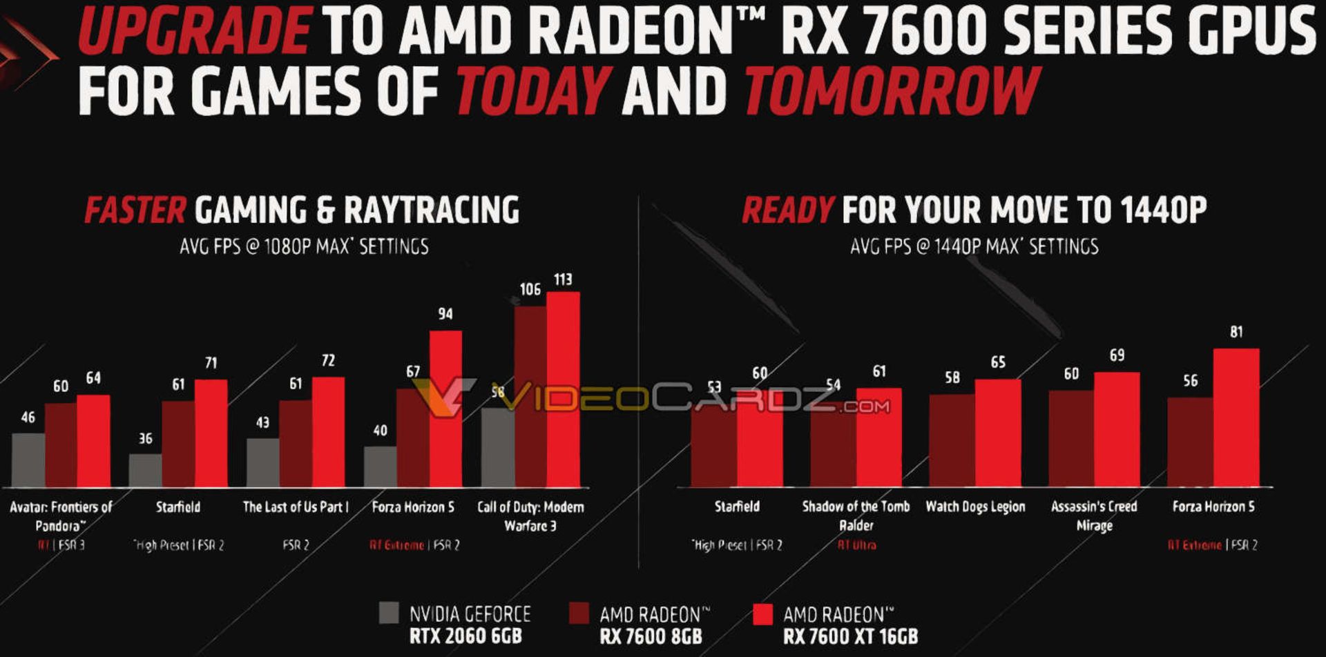 مقایسه عملکرد کارت گرافیک AMD Radeon RX 7600 XT 16GB با محصولات انویدیا