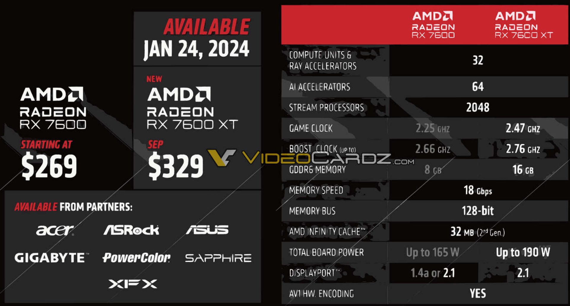 2024-1-rx7600xt-pricing-specs