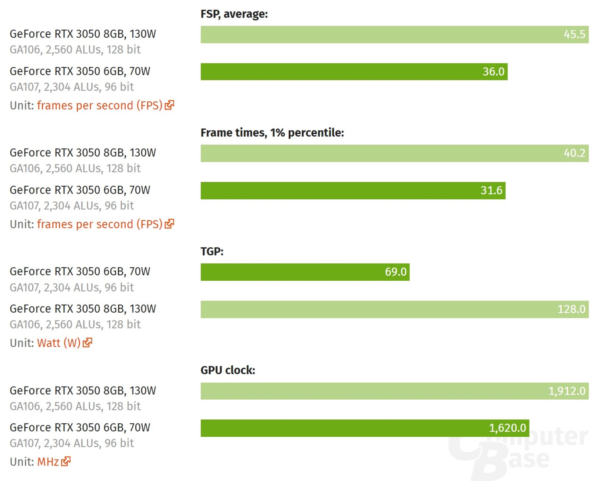 2024-2-rtx3050-2gb