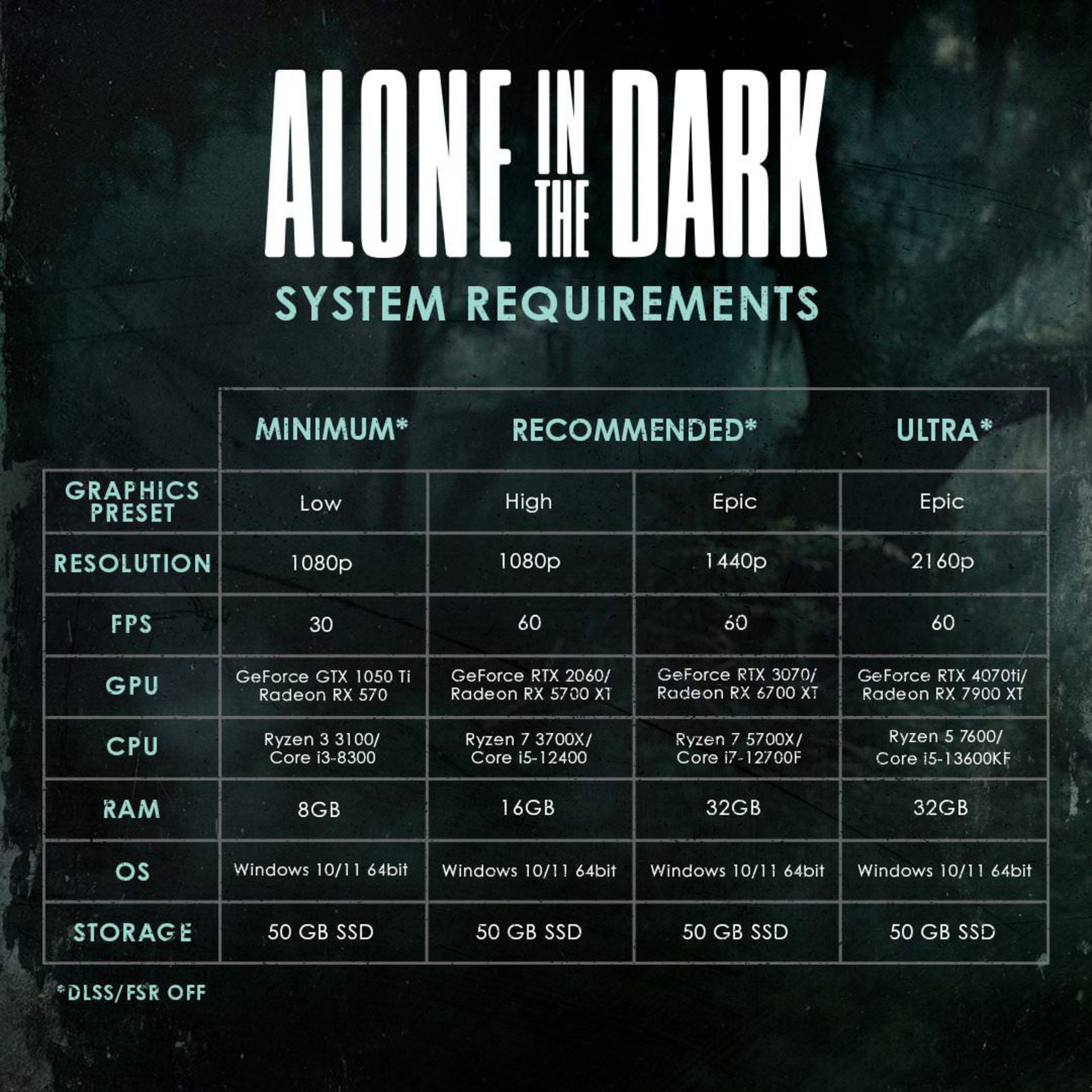 2024-3-alone-in-the-dark-system-requirements