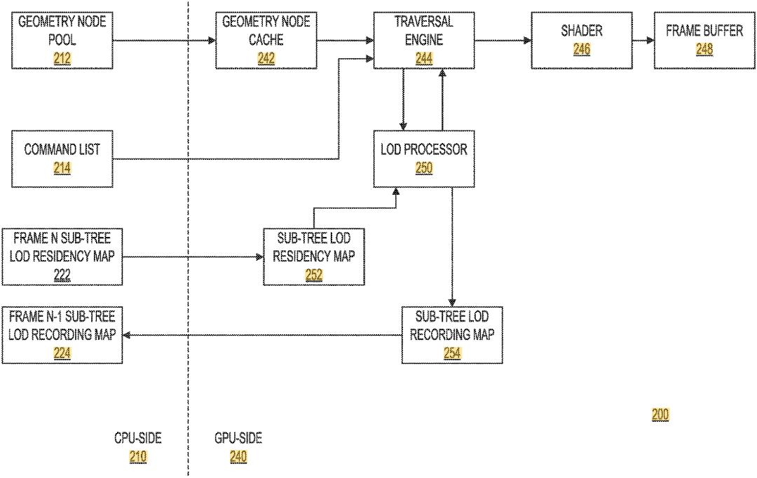پتنت DXR Ray Tracing مایکروسافت