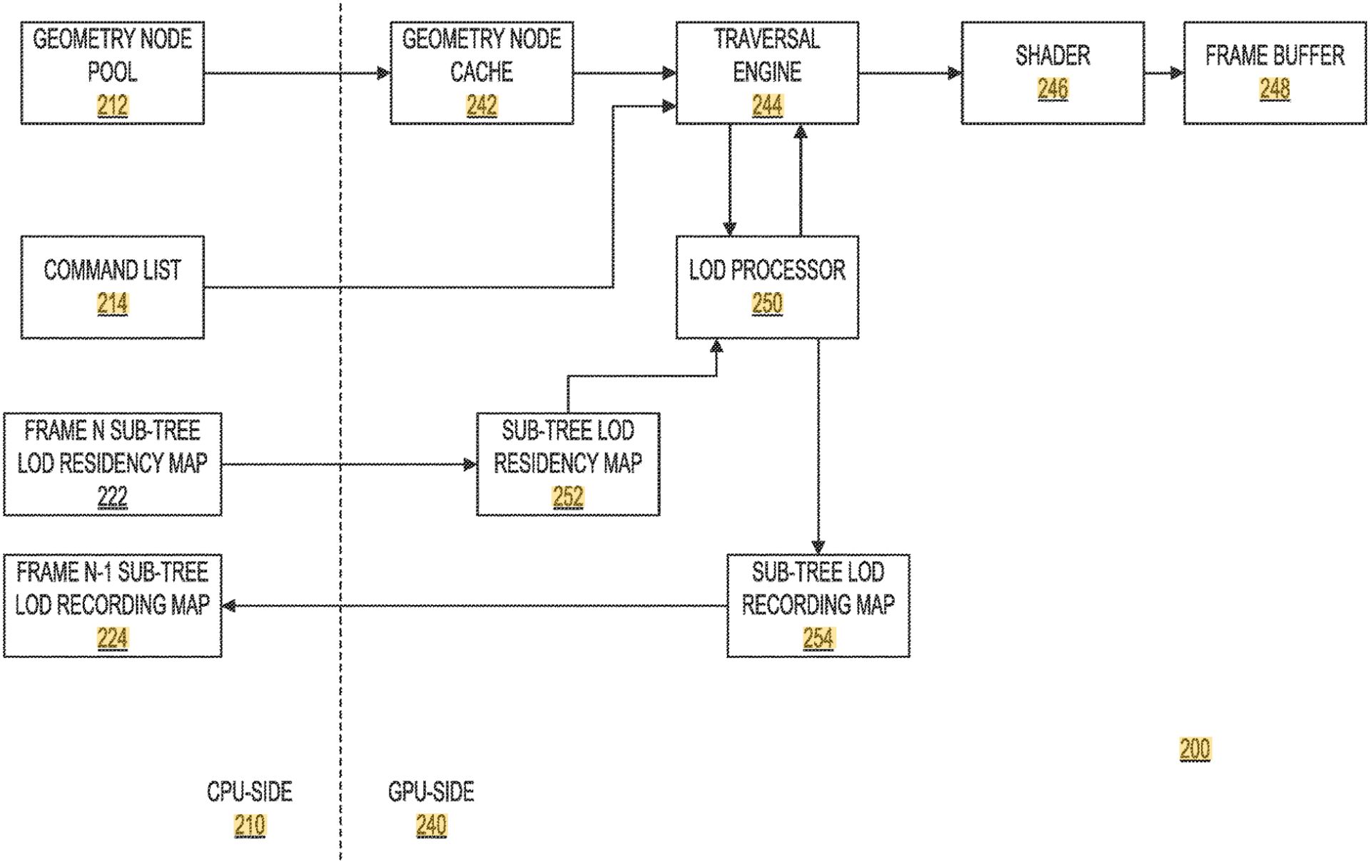 پتنت DXR Ray Tracing مایکروسافت
