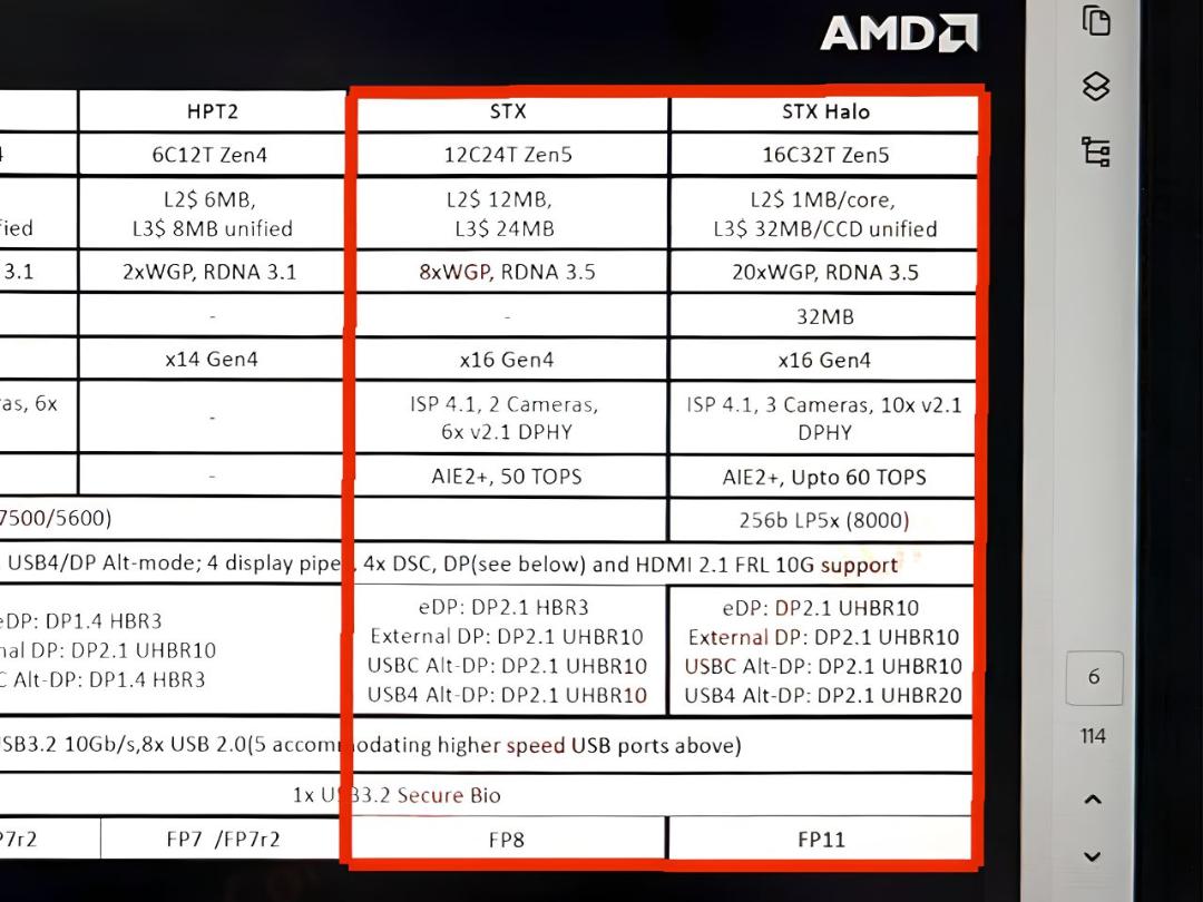 مشخصات سری Strix Halo و Strix Point 