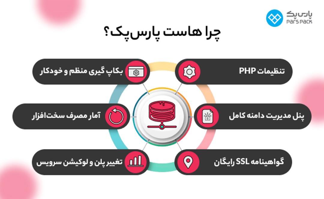 2024-4-cloud-hosting-2