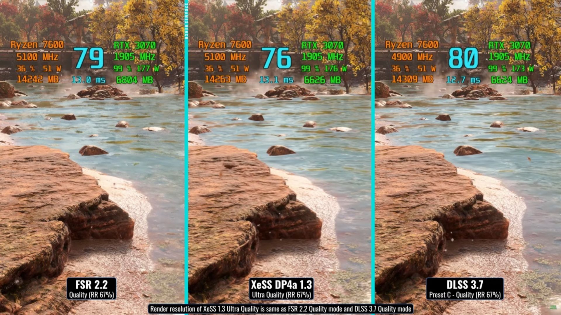 Intel XeSS 1.3 در برابر FSR و DLSS در Horizon Forbidden West