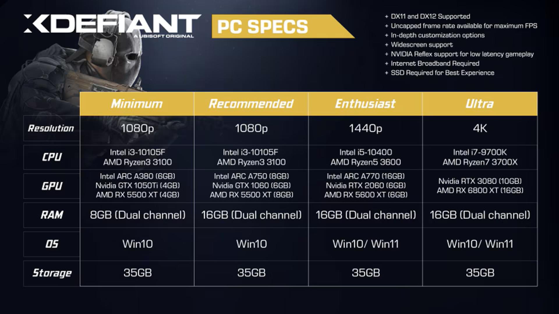 مشخصات سیستم مورد نیاز برای تجربه XDefiant 