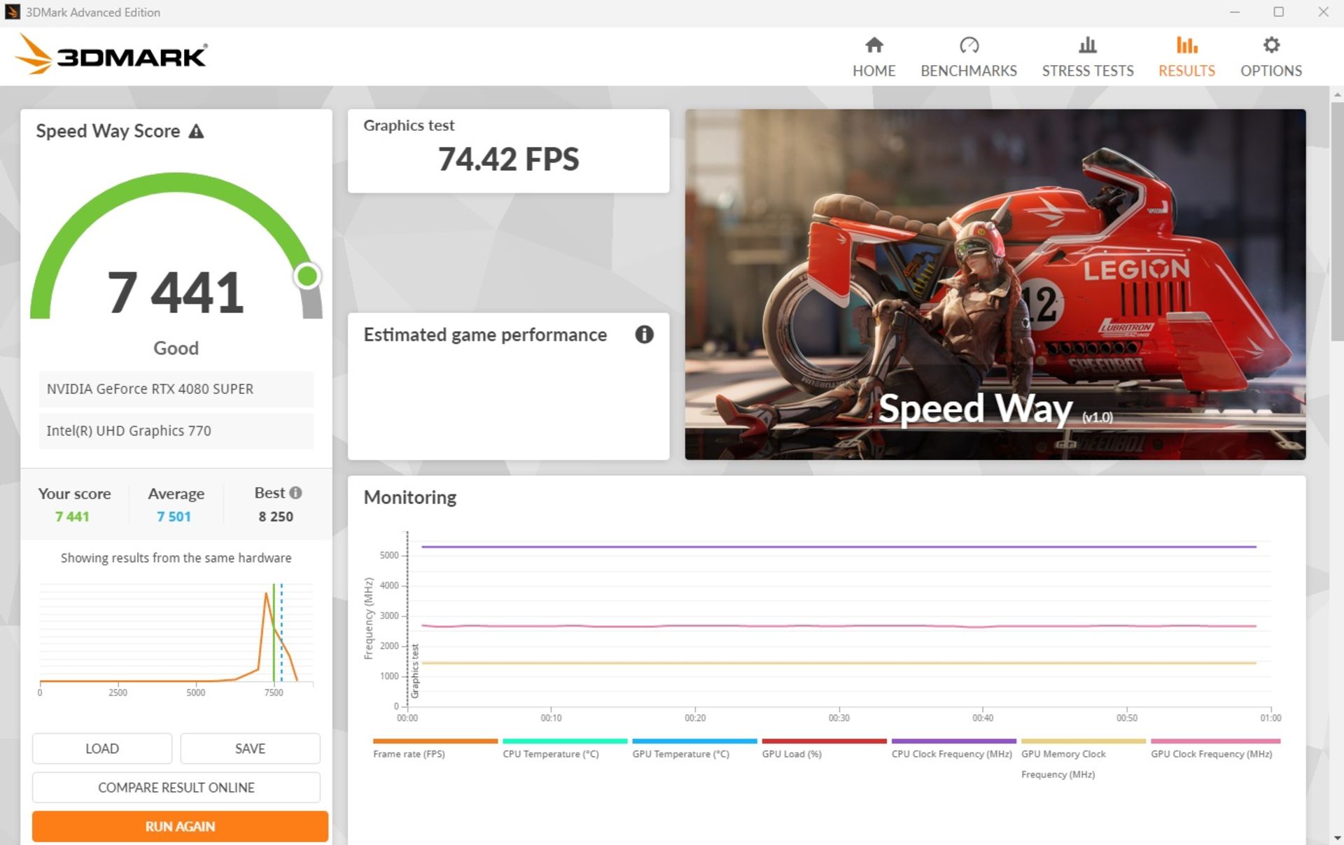 امتیاز تست 3DMARK Port royal با کارت گرافیک ASUS ROG Strix RTX 4080 Super