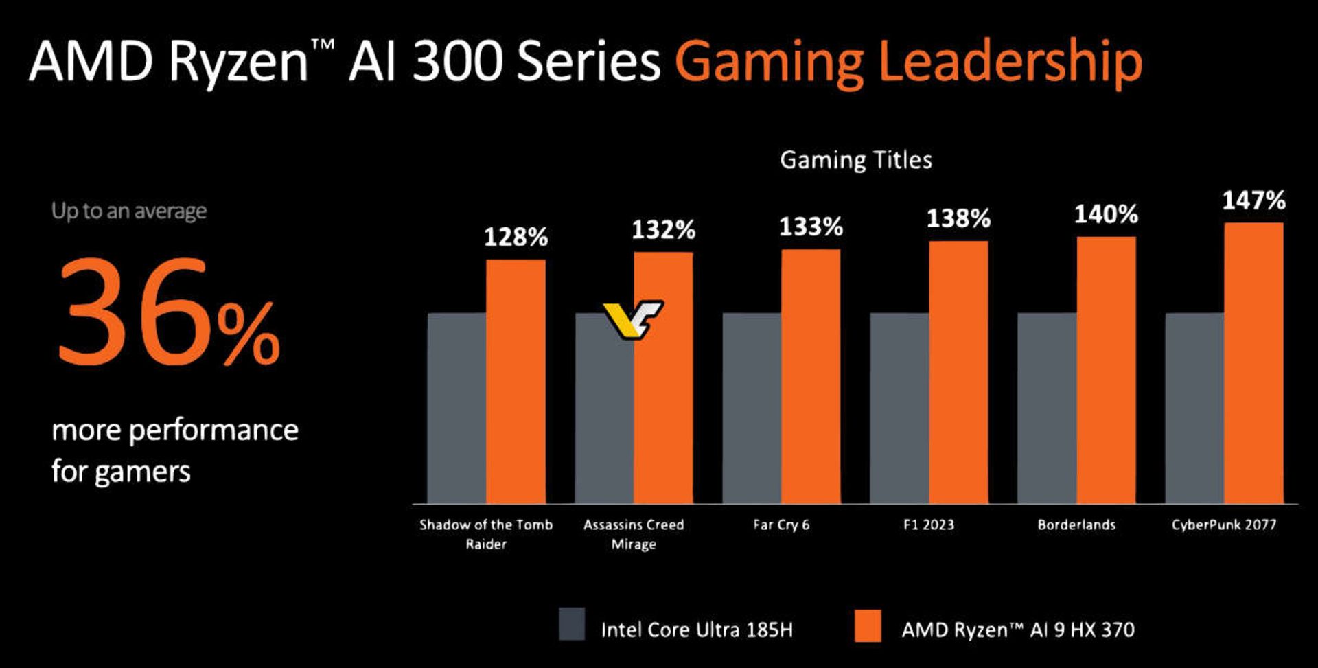 2024-6-amd-ryzen-ai-300