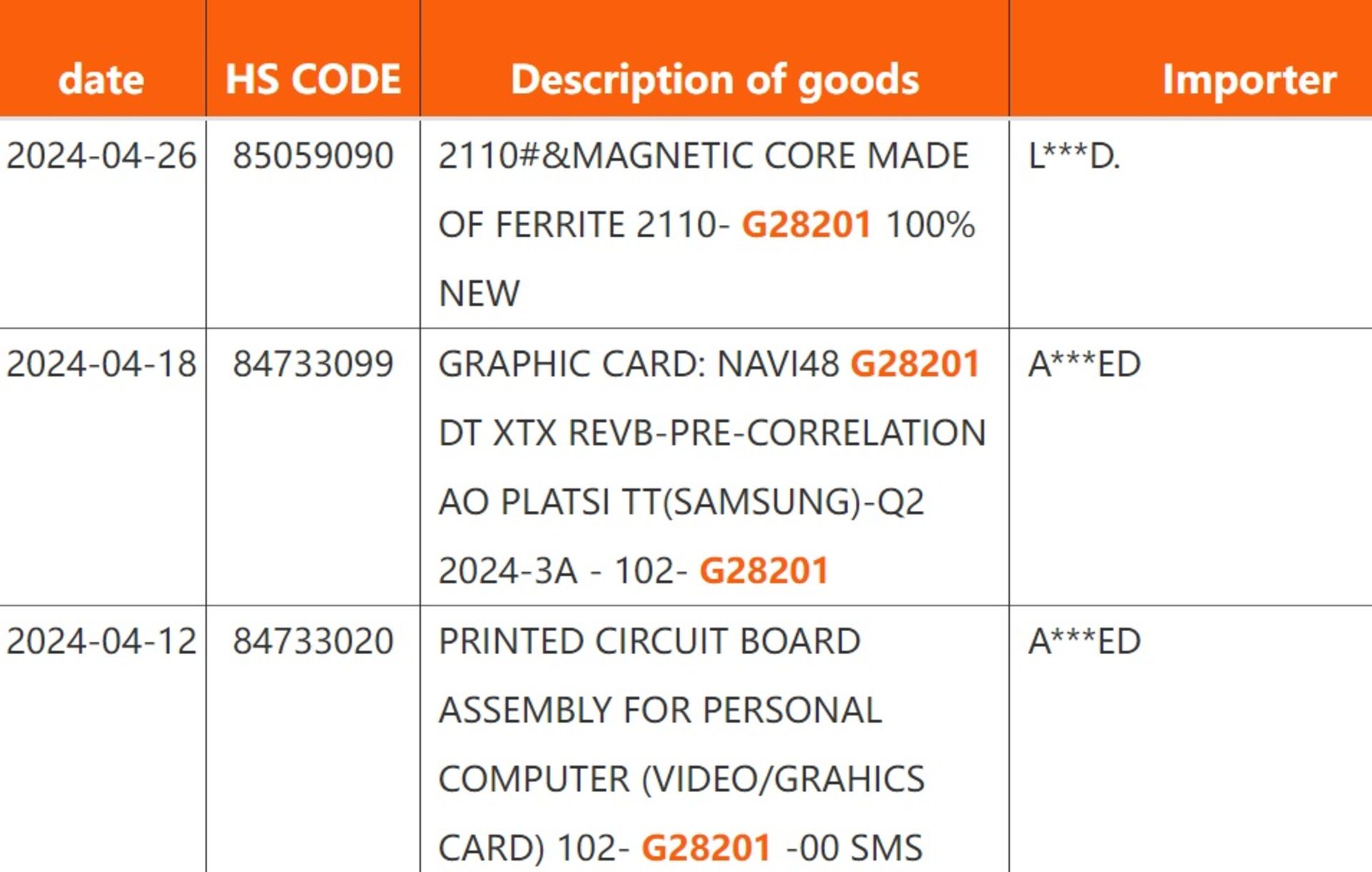 افشای مشخصات پردازنده گرافیکی Navi 48 XTX